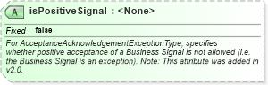 XSD Diagram of isPositiveSignal in schema ebbp-2_0_4_xsd (ebXML Electronic Business using eXtensible Markup Language)