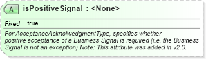 XSD Diagram of isPositiveSignal in schema ebbp-2_0_4_xsd (ebXML Electronic Business using eXtensible Markup Language)