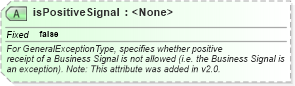 XSD Diagram of isPositiveSignal in schema ebbp-2_0_4_xsd (ebXML Electronic Business using eXtensible Markup Language)