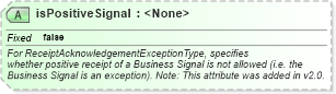 XSD Diagram of isPositiveSignal in schema ebbp-2_0_4_xsd (ebXML Electronic Business using eXtensible Markup Language)
