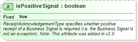 XSD Diagram of isPositiveSignal in schema ebbp-2_0_4_xsd (ebXML Electronic Business using eXtensible Markup Language)