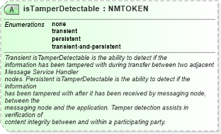 XSD Diagram of isTamperDetectable in schema ebbp-2_0_4_xsd (ebXML Electronic Business using eXtensible Markup Language)