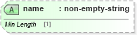 XSD Diagram of name in schema cpp-cpa-2_0_xsd (ebXML Electronic Business using eXtensible Markup Language)