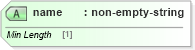 XSD Diagram of name in schema cpp-cpa-2_0_xsd (ebXML Electronic Business using eXtensible Markup Language)