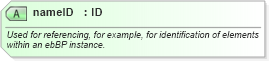 XSD Diagram of nameID in schema ebbp-2_0_4_xsd (ebXML Electronic Business using eXtensible Markup Language)