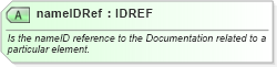 XSD Diagram of nameIDRef in schema ebbp-2_0_4_xsd (ebXML Electronic Business using eXtensible Markup Language)