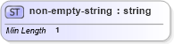 XSD Diagram of non-empty-string in schema cpp-cpa-2_0_xsd (ebXML Electronic Business using eXtensible Markup Language)