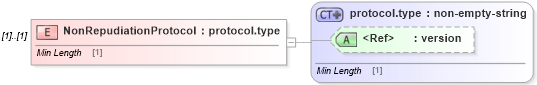 XSD Diagram of NonRepudiationProtocol in schema cpp-cpa-2_0_xsd (ebXML Electronic Business using eXtensible Markup Language)