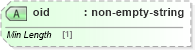 XSD Diagram of oid in schema cpp-cpa-2_0_xsd (ebXML Electronic Business using eXtensible Markup Language)