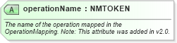 XSD Diagram of operationName in schema ebbp-2_0_4_xsd (ebXML Electronic Business using eXtensible Markup Language)