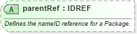 XSD Diagram of parentRef in schema ebbp-2_0_4_xsd (ebXML Electronic Business using eXtensible Markup Language)