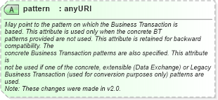 XSD Diagram of pattern in schema ebbp-2_0_4_xsd (ebXML Electronic Business using eXtensible Markup Language)