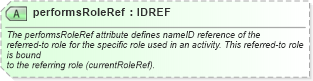 XSD Diagram of performsRoleRef in schema ebbp-2_0_4_xsd (ebXML Electronic Business using eXtensible Markup Language)