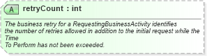 XSD Diagram of retryCount in schema ebbp-2_0_4_xsd (ebXML Electronic Business using eXtensible Markup Language)