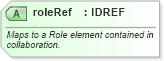XSD Diagram of roleRef in schema ebbp-2_0_4_xsd (ebXML Electronic Business using eXtensible Markup Language)