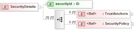XSD Diagram of SecurityDetails in schema cpp-cpa-2_0_xsd (ebXML Electronic Business using eXtensible Markup Language)