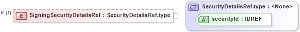 XSD Diagram of SigningSecurityDetailsRef in schema cpp-cpa-2_0_xsd (ebXML Electronic Business using eXtensible Markup Language)