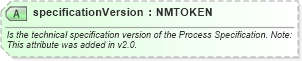XSD Diagram of specificationVersion in schema ebbp-2_0_4_xsd (ebXML Electronic Business using eXtensible Markup Language)