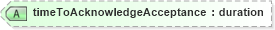 XSD Diagram of timeToAcknowledgeAcceptance in schema cpp-cpa-2_0_xsd (ebXML Electronic Business using eXtensible Markup Language)