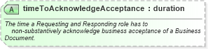 XSD Diagram of timeToAcknowledgeAcceptance in schema ebbp-2_0_4_xsd (ebXML Electronic Business using eXtensible Markup Language)
