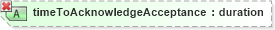 XSD Diagram of timeToAcknowledgeAcceptance in schema ebbp-2_0_4_xsd (ebXML Electronic Business using eXtensible Markup Language)