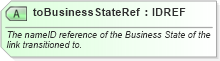 XSD Diagram of toBusinessStateRef in schema ebbp-2_0_4_xsd (ebXML Electronic Business using eXtensible Markup Language)