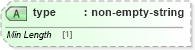 XSD Diagram of type in schema cpp-cpa-2_0_xsd (ebXML Electronic Business using eXtensible Markup Language)