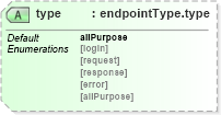 XSD Diagram of type in schema cpp-cpa-2_0_xsd (ebXML Electronic Business using eXtensible Markup Language)