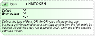 XSD Diagram of type in schema ebbp-2_0_4_xsd (ebXML Electronic Business using eXtensible Markup Language)