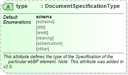 XSD Diagram of type in schema ebbp-2_0_4_xsd (ebXML Electronic Business using eXtensible Markup Language)