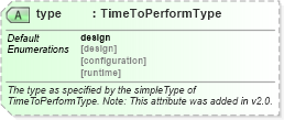 XSD Diagram of type in schema ebbp-2_0_4_xsd (ebXML Electronic Business using eXtensible Markup Language)