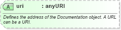 XSD Diagram of uri in schema ebbp-2_0_4_xsd (ebXML Electronic Business using eXtensible Markup Language)