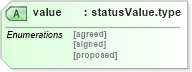 XSD Diagram of value in schema cpp-cpa-2_0_xsd (ebXML Electronic Business using eXtensible Markup Language)