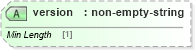 XSD Diagram of version in schema cpp-cpa-2_0_xsd (ebXML Electronic Business using eXtensible Markup Language)