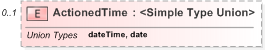 XSD Diagram of ActionedTime in schema 120-interdb-v5-0_xsd (OASIS Election Markup Language (EML))
