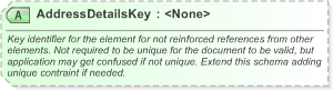 XSD Diagram of AddressDetailsKey in schema xal_xsd (OASIS Election Markup Language (EML))