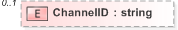 XSD Diagram of ChannelID in schema emlcore-v5-0_xsd (OASIS Election Markup Language (EML))