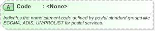 XSD Diagram of Code in schema xnl_xsd (OASIS Election Markup Language (EML))