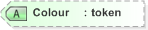 XSD Diagram of Colour in schema emlcore-v5-0_xsd (OASIS Election Markup Language (EML))