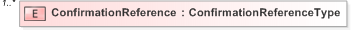 XSD Diagram of ConfirmationReference in schema 480-auditlog-v5-0_xsd (OASIS Election Markup Language (EML))