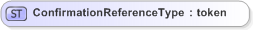 XSD Diagram of ConfirmationReferenceType in schema emlcore-v5-0_xsd (OASIS Election Markup Language (EML))