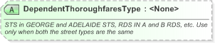XSD Diagram of DependentThoroughfaresType in schema xal_xsd (OASIS Election Markup Language (EML))