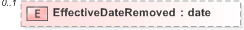 XSD Diagram of EffectiveDateRemoved in schema emlcore-v5-0_xsd (OASIS Election Markup Language (EML))