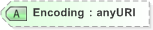 XSD Diagram of Encoding in schema emltimestamp_xsd (OASIS Election Markup Language (EML))