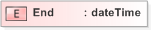 XSD Diagram of End in schema emlcore-v5-0_xsd (OASIS Election Markup Language (EML))