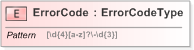 XSD Diagram of ErrorCode in schema 130-480-include-v5-0_xsd (OASIS Election Markup Language (EML))