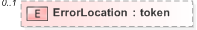 XSD Diagram of ErrorLocation in schema 130-480-include-v5-0_xsd (OASIS Election Markup Language (EML))