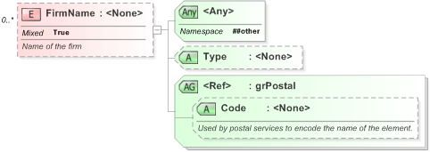 XSD Diagram of FirmName in schema xal_xsd (OASIS Election Markup Language (EML))