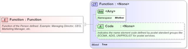 XSD Diagram of Function in schema xnl_xsd (OASIS Election Markup Language (EML))