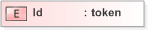 XSD Diagram of Id in schema emlcore-v5-0_xsd (OASIS Election Markup Language (EML))